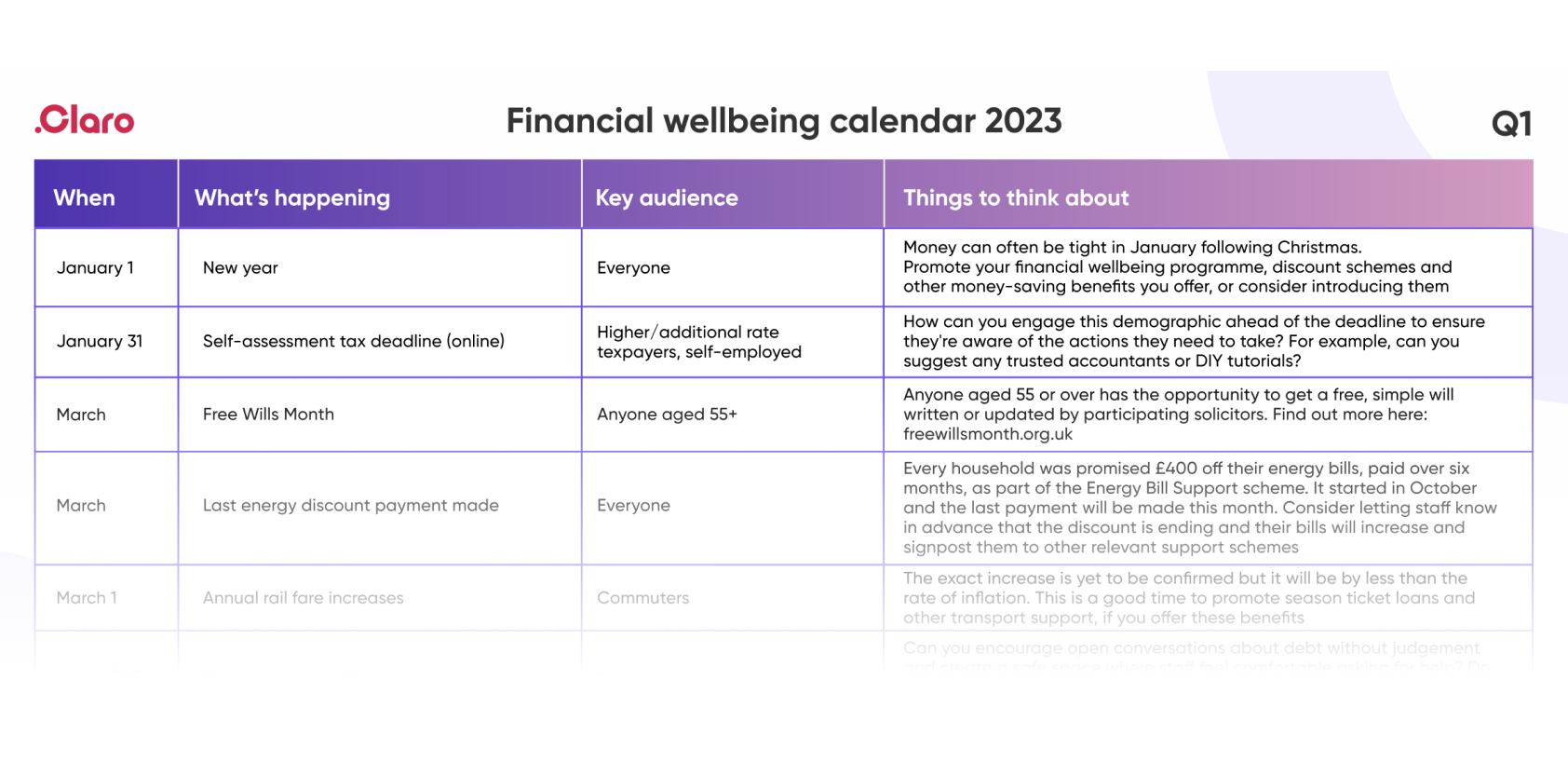Image for Claro Wellbeing personal finance calendar 2023